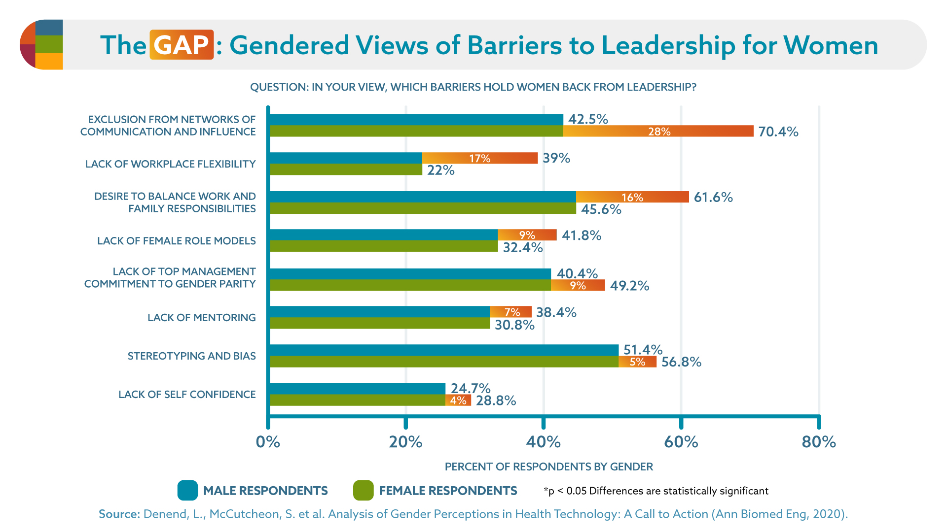 Women in Leadership 31