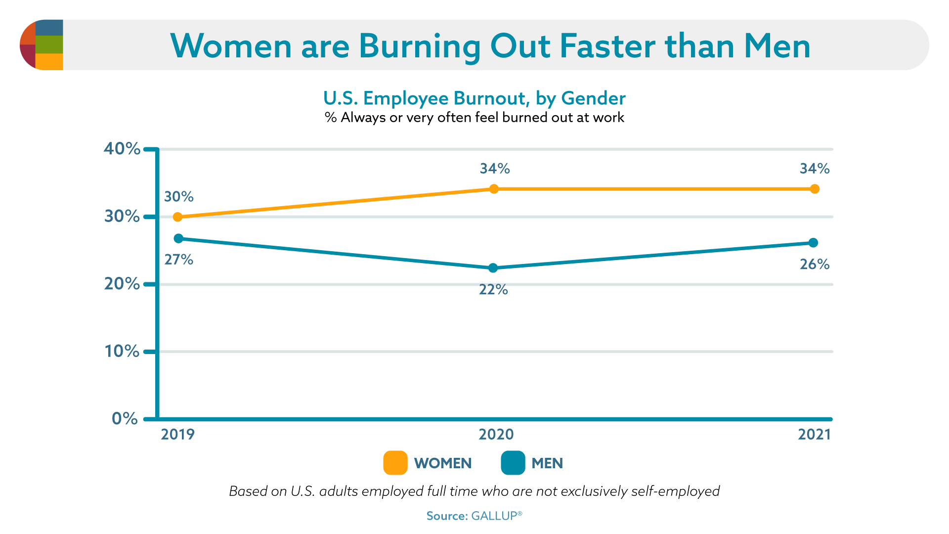 Women in Leadership 32