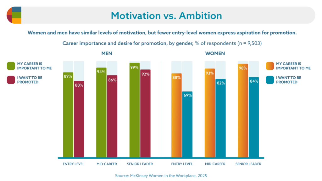 motivation vs ambition