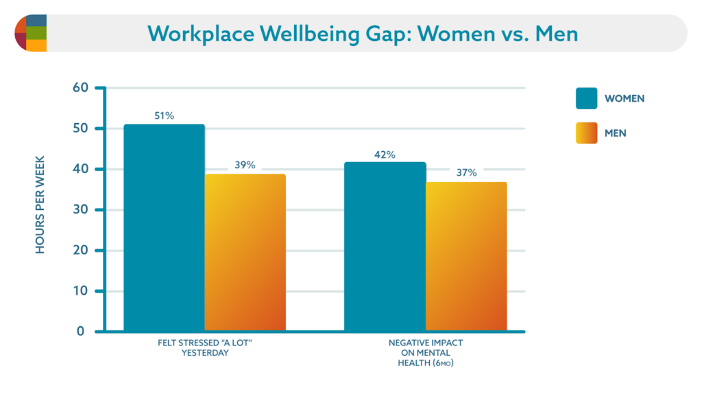 wellbeing gap