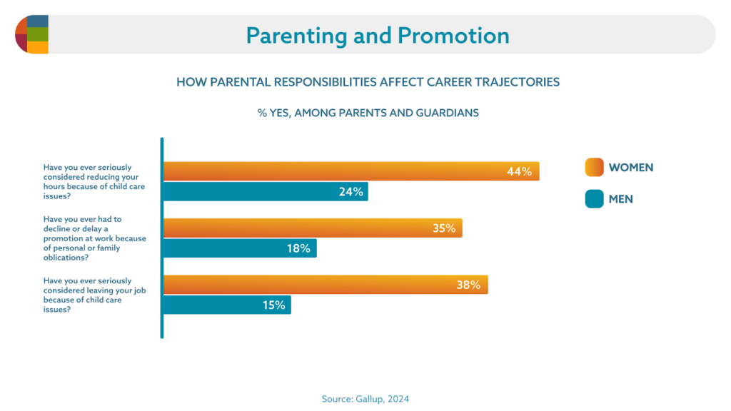 parenting and promotion