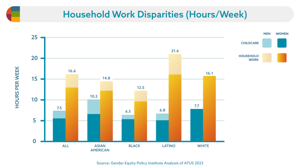 household work disparities