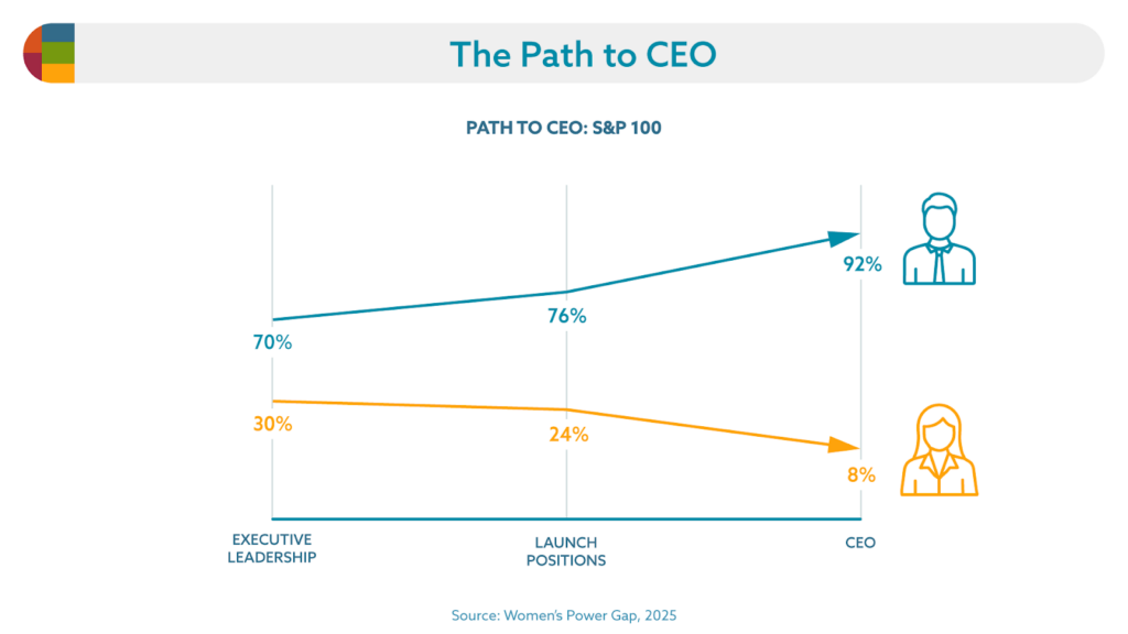 path to CEO