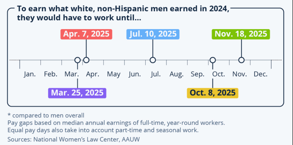 white men earnings